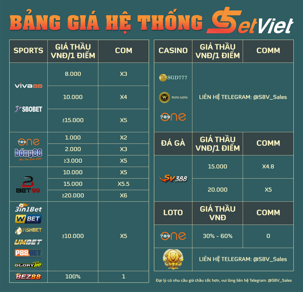 SbetViet Giao Master - Super - Agent Tổng Bóng, Casino, Lô Đề, Đá Gà Giá Rẻ Nhất Thị Trường